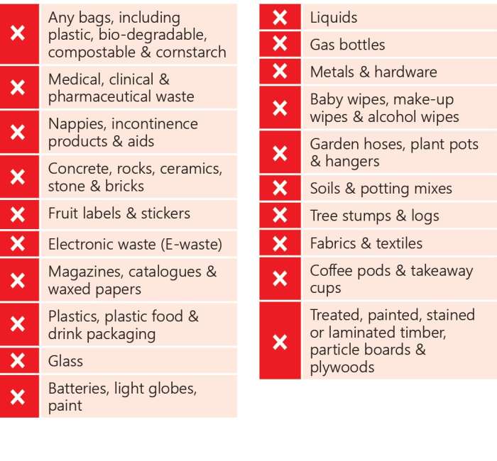 What cannot go in my FOGO bin