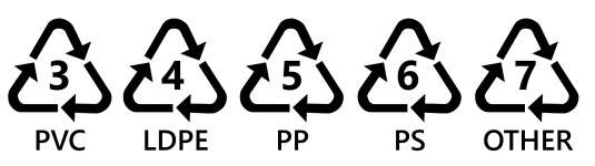 Plastic Symbols General