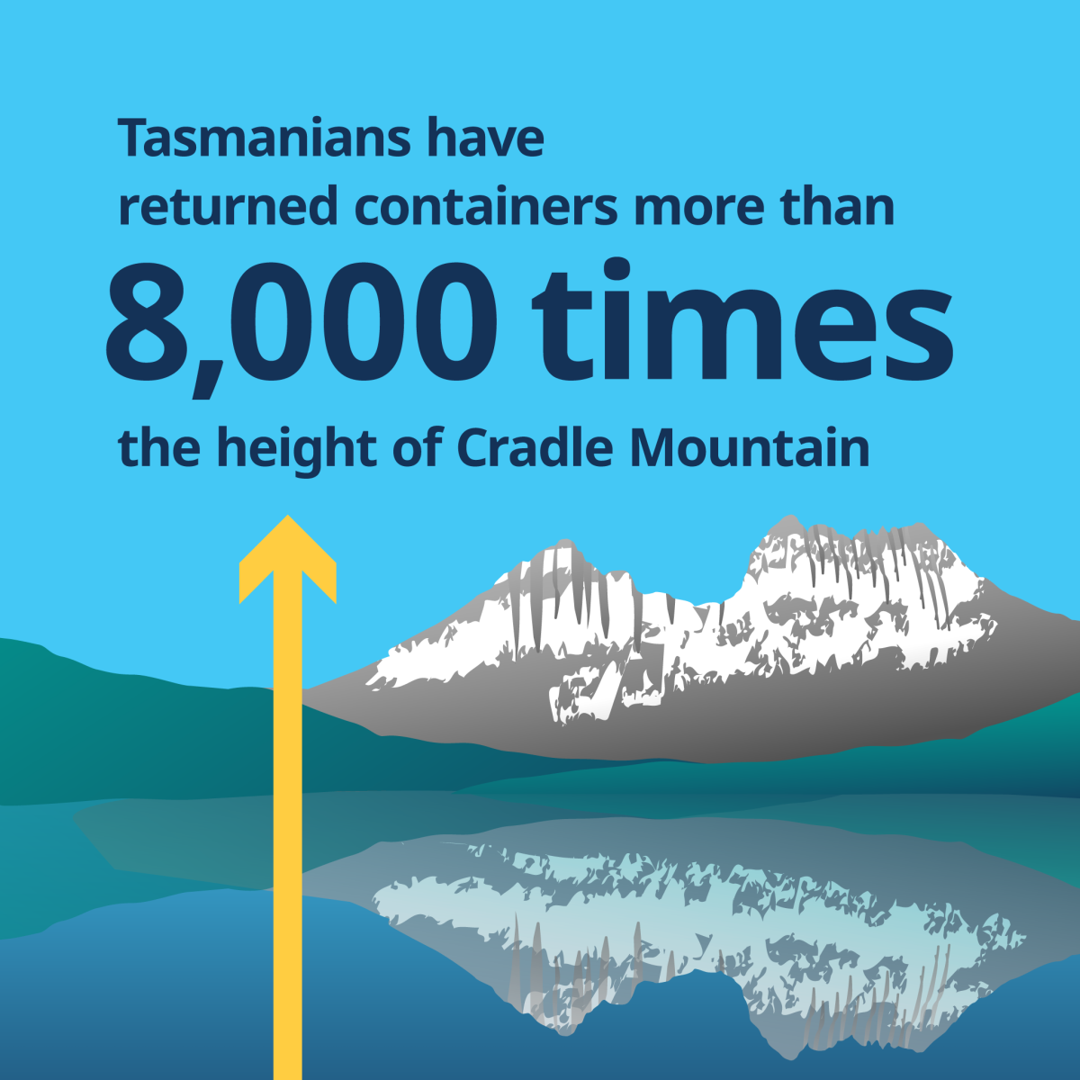 RR LCA Social Post Cradle Mountain FB