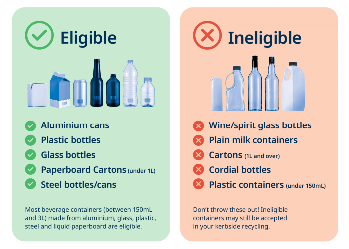 RR Eligible Containers Webtiles BOTH